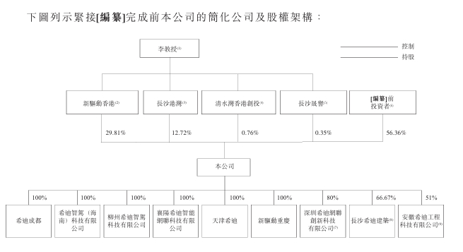 公司架构